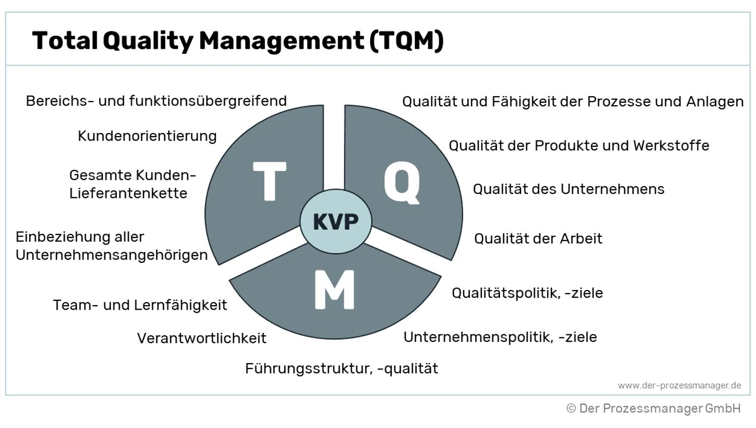 Total quality. TQM. Система TQM. Составляющие TQM. TQM картинки.