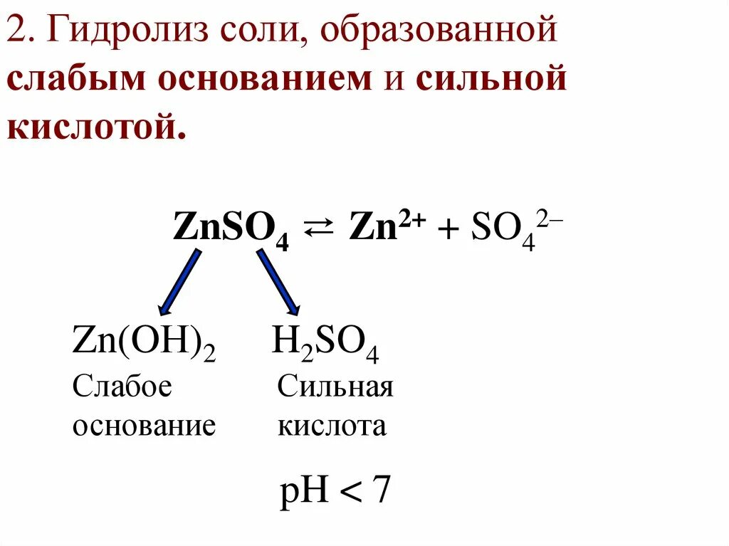 Химия тема гидролиз. Гидролиз соли слабого основания и сильной кислоты. Гидролиз соли сильный кислоты. Гидролиз соли образованной слабым основанием и сильной кислотой. Гидролиз солей сильные и слабые кислоты и основания.