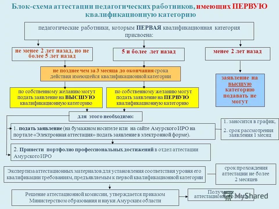 Сайт отдел аттестации