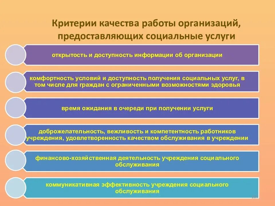 Реализация социальных программ в организациях