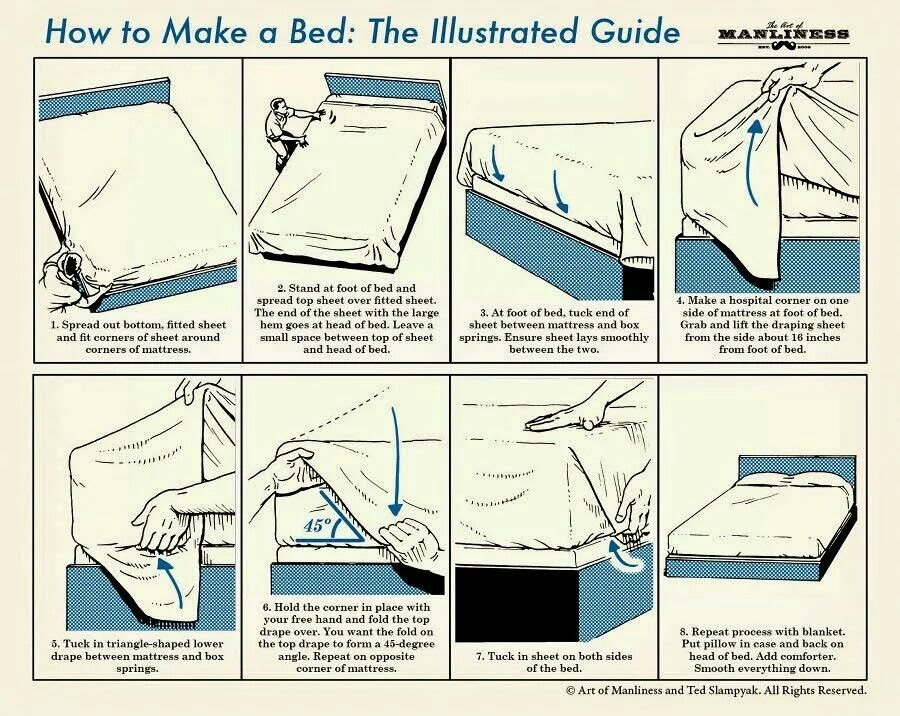 How to guides
