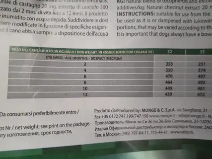Сколько грамм сухого корма нужно котенку