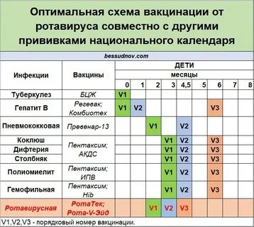 Какой интервал между введением вакцин