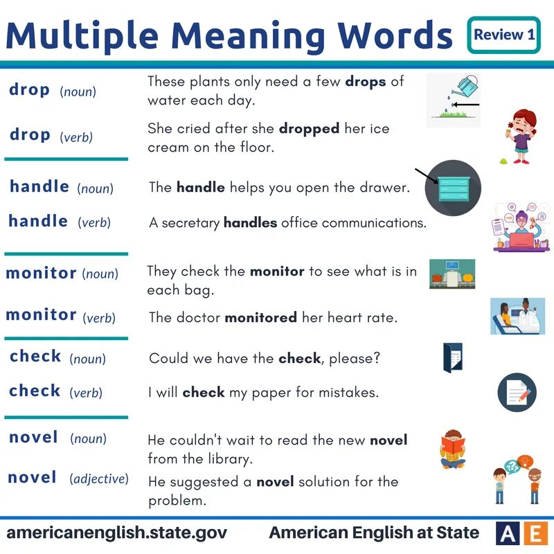 Words with multiple meanings. Multiple meaning Words примеры. The meaning of the Word. Английский язык с Multi. Words with many meanings