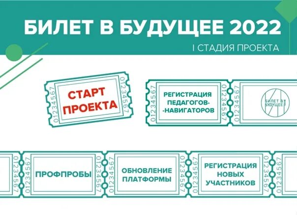 Верные утверждения билет в будущее. Билет в будущее логотип 2022. Сертификат билет в будущее. Грамота билет в будущее. Билет в будущее сертификат участника.