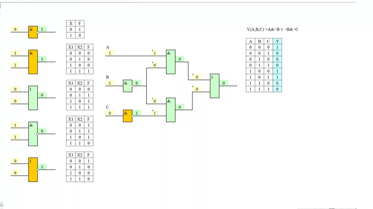 F A B A B логическая схема. B AVB логическая схема. AVB C логическая схема. ((A∨B)&C)&(A∨C) логическая схема.