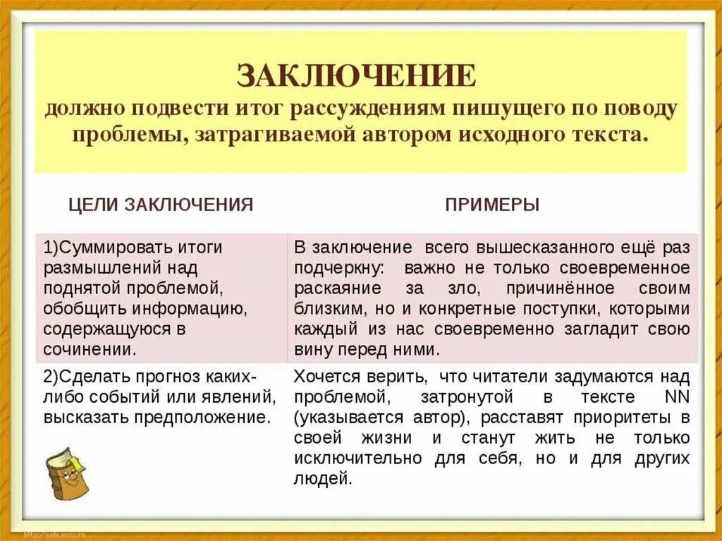 Слово как человек сочинение егэ. Как писать заключение ЕГЭ. Как писать вывод в сочинении. Как написать заключение в ЕГЭ. Вывод в сочинении ЕГЭ по русскому.