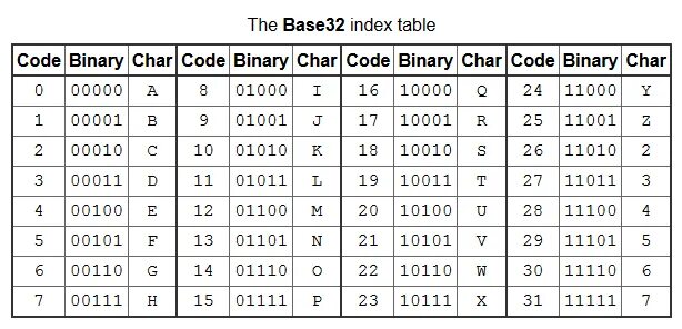 Закодировать в base64