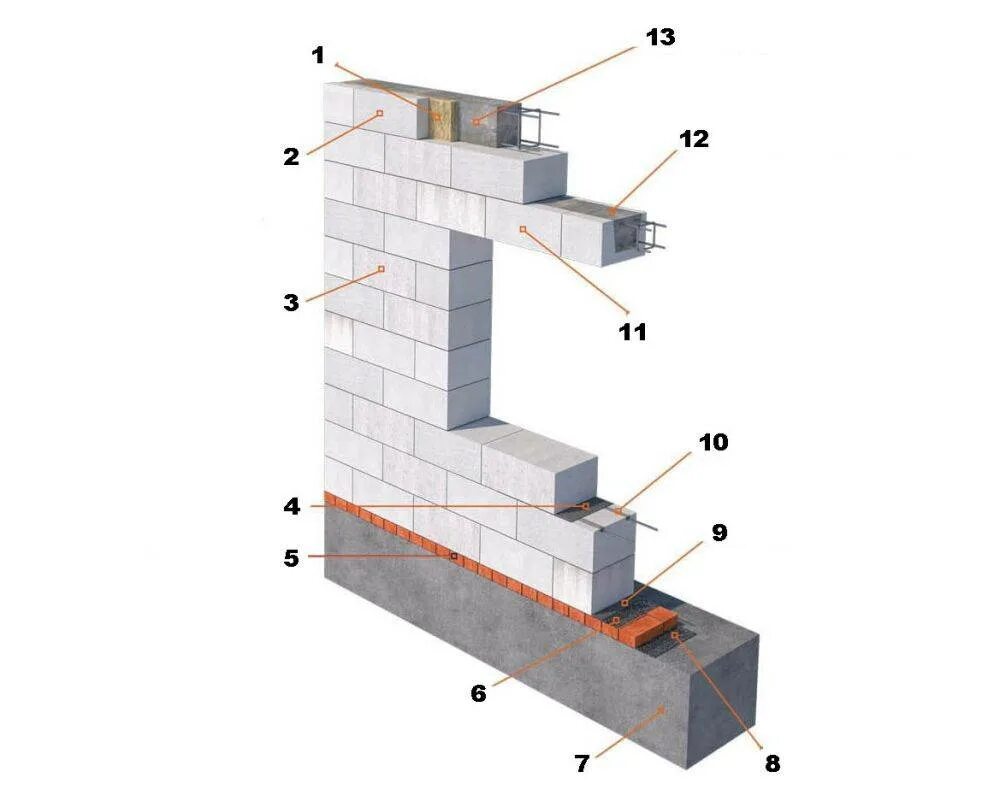 Устройство газоблока. Схема армирования газосиликатных блоков. Схема армирования газобетонной кладки. Схема армирования газобетонных блоков. Схема армирования кладки из газобетона.