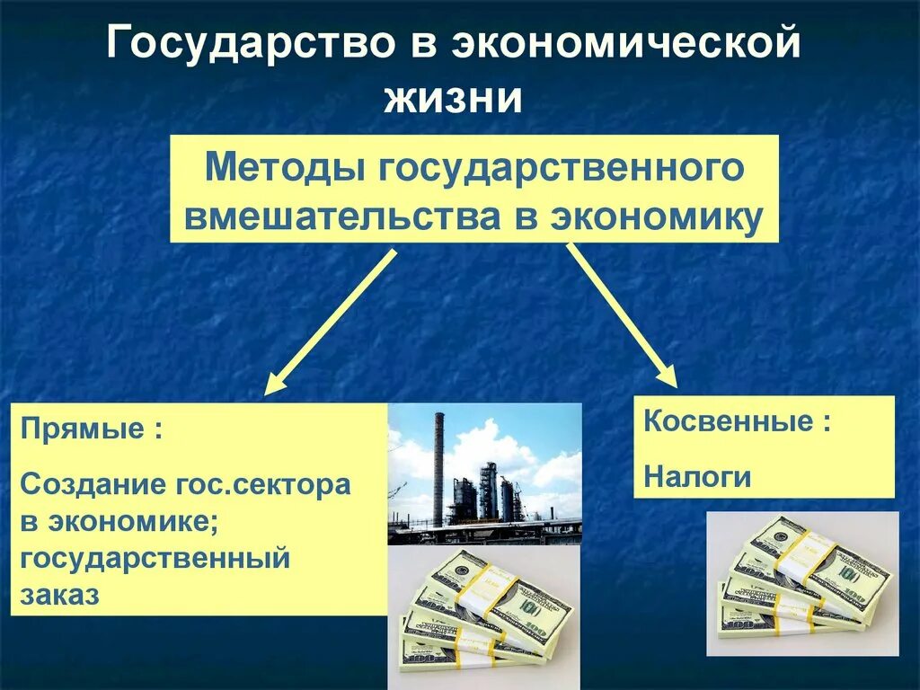 Какую роль в хозяйственной жизни играет торговля. Государство и экономическая жизнь. Участие государства в экономической жизни. Участие государства в экономической жизни общества. Функции государства в экономической жизни.