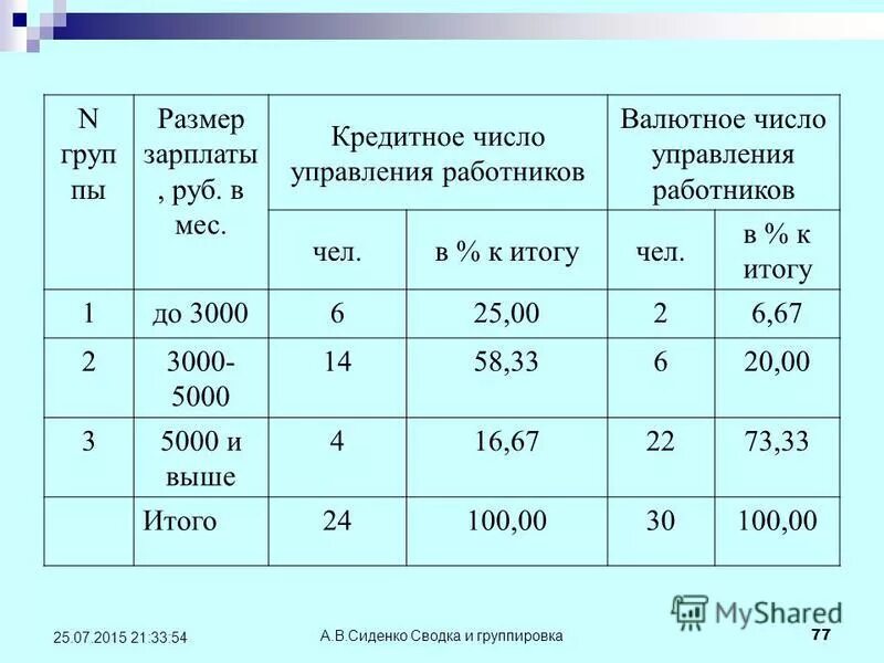 Валютный работник