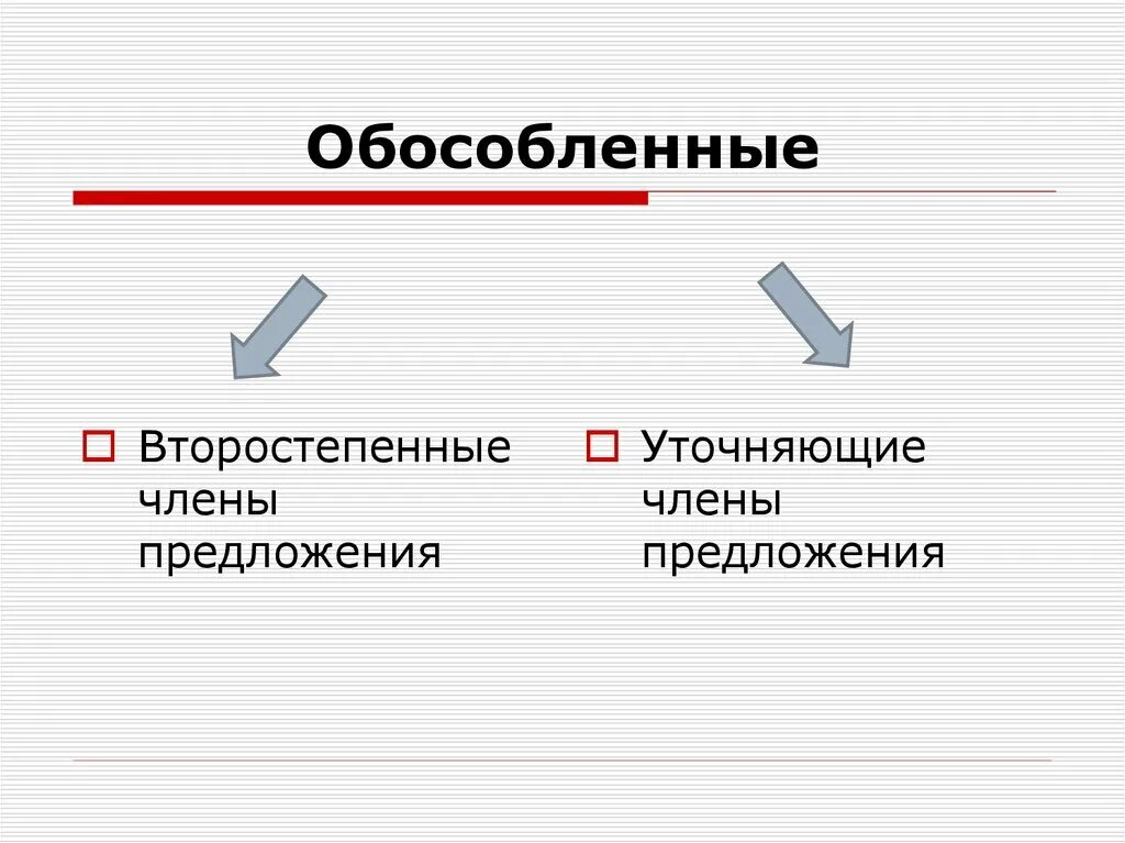 Типы обособленного предложения. Типы обособленного предложения