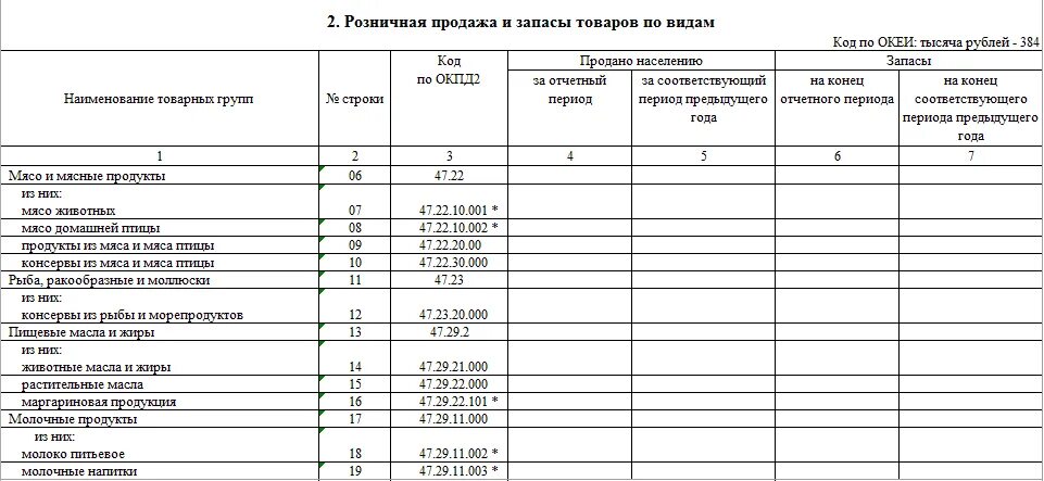 Пм пром 2025 заполнение. Как заполнить форму пм-пром образец заполнения. форма отчета пм. форма статистической отчетности пм. отчет по форме пм статистика.