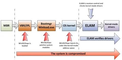 Checking kernel