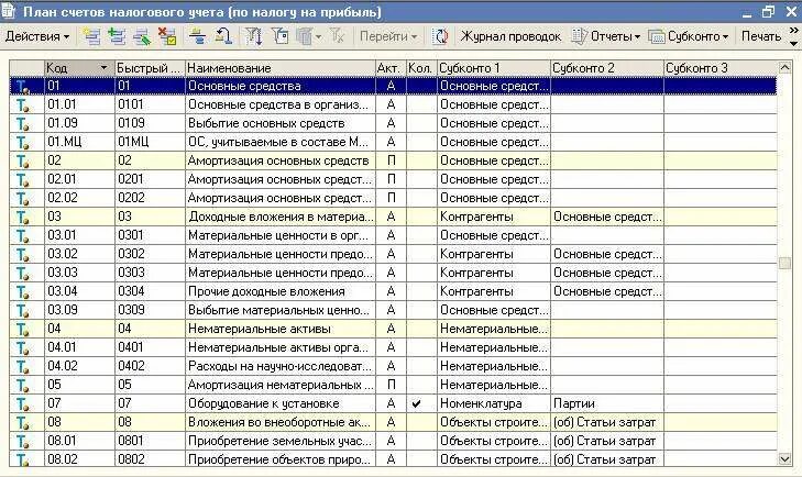 Счет учета налога на прибыль. План счетов бухгалтерского учета таблица проводки. план счетов в 1с бухгалтерия. план счетов бухгалтерского учета 20 счет. план счетов бухгалтерского учета в 1с с субсчетами.