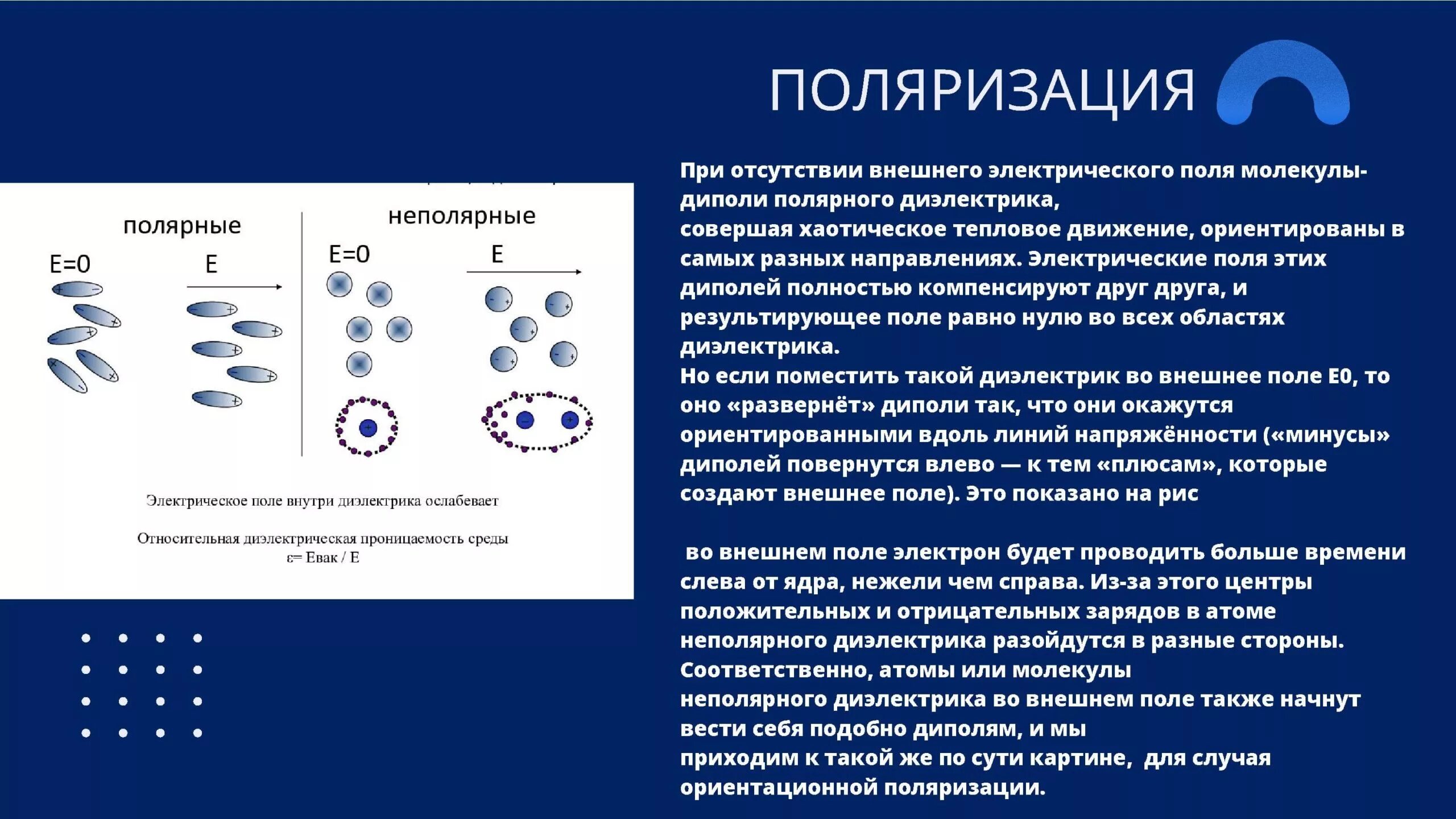 Мгновенная поляризация диэлектриков. Поляризация диэлектрика схема. Поляризация диэлектриков. Поляризация диэлектриков в электрическом поле. Диэлектрики в электрическом поле.