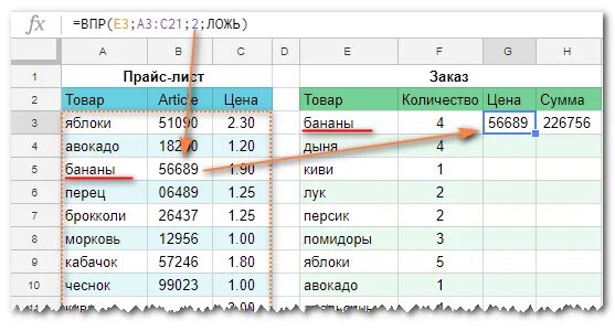 Впр в доме у панкрата жила. Функция ВПР vlookup. Функция ВПР В Либре. ВПР В excel. Функция ВПР В гугл таблицах.