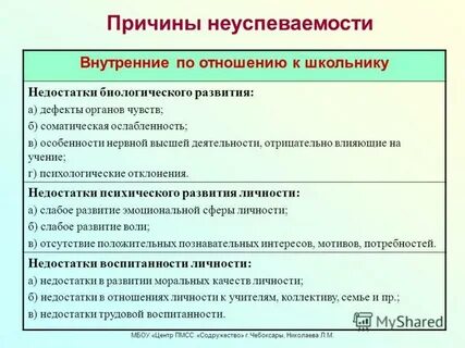 Психологические причины школьной неуспеваемости