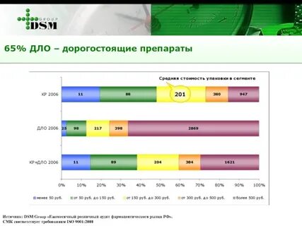 Департамент лекарственного обеспечения