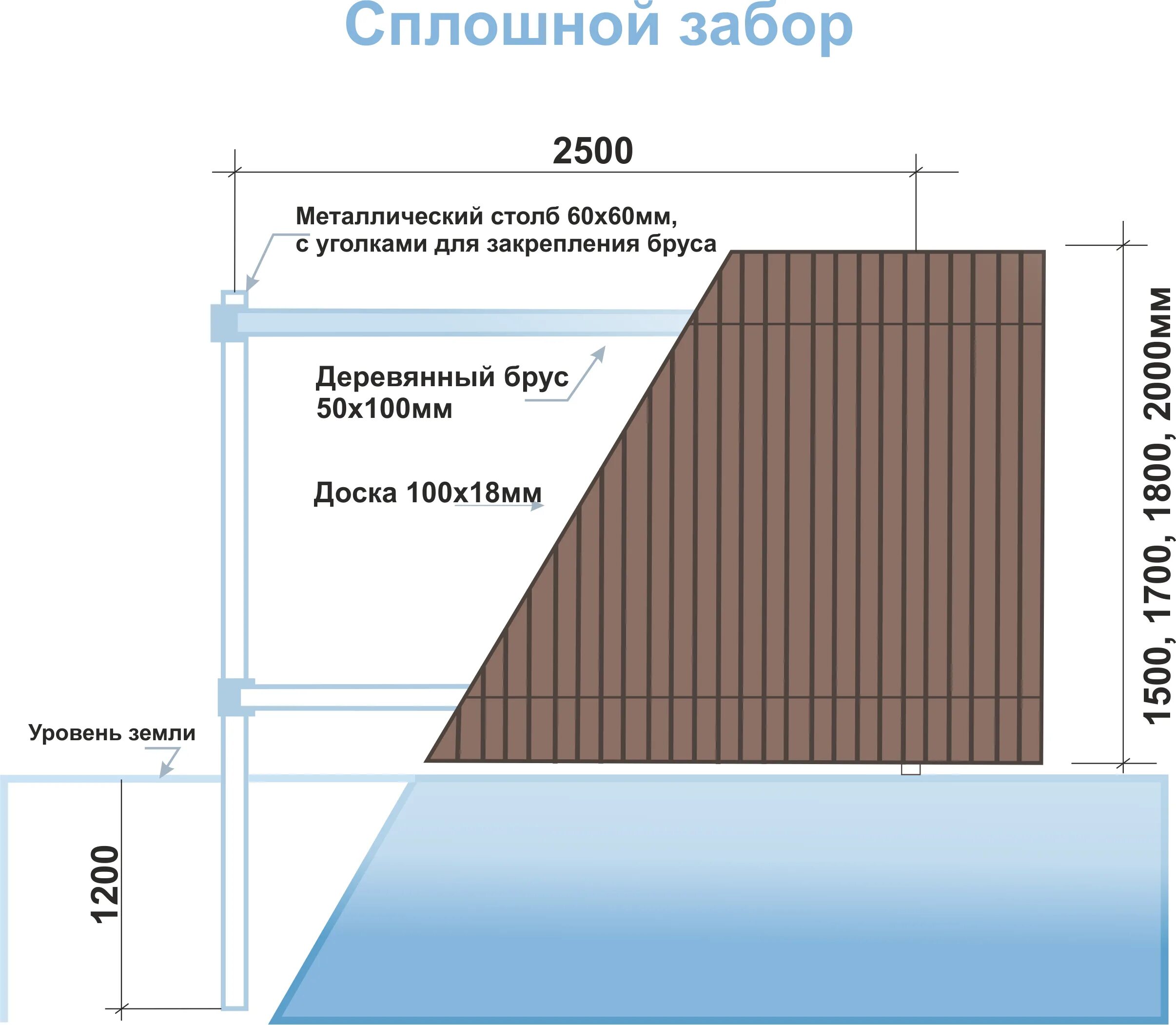 Высота 1 ru. Забор шахматка чертежи. Схема деревянного забора шахматка. Зазор между штакетником металлическим 100мм. Деревянный забор шахматка чертеж.