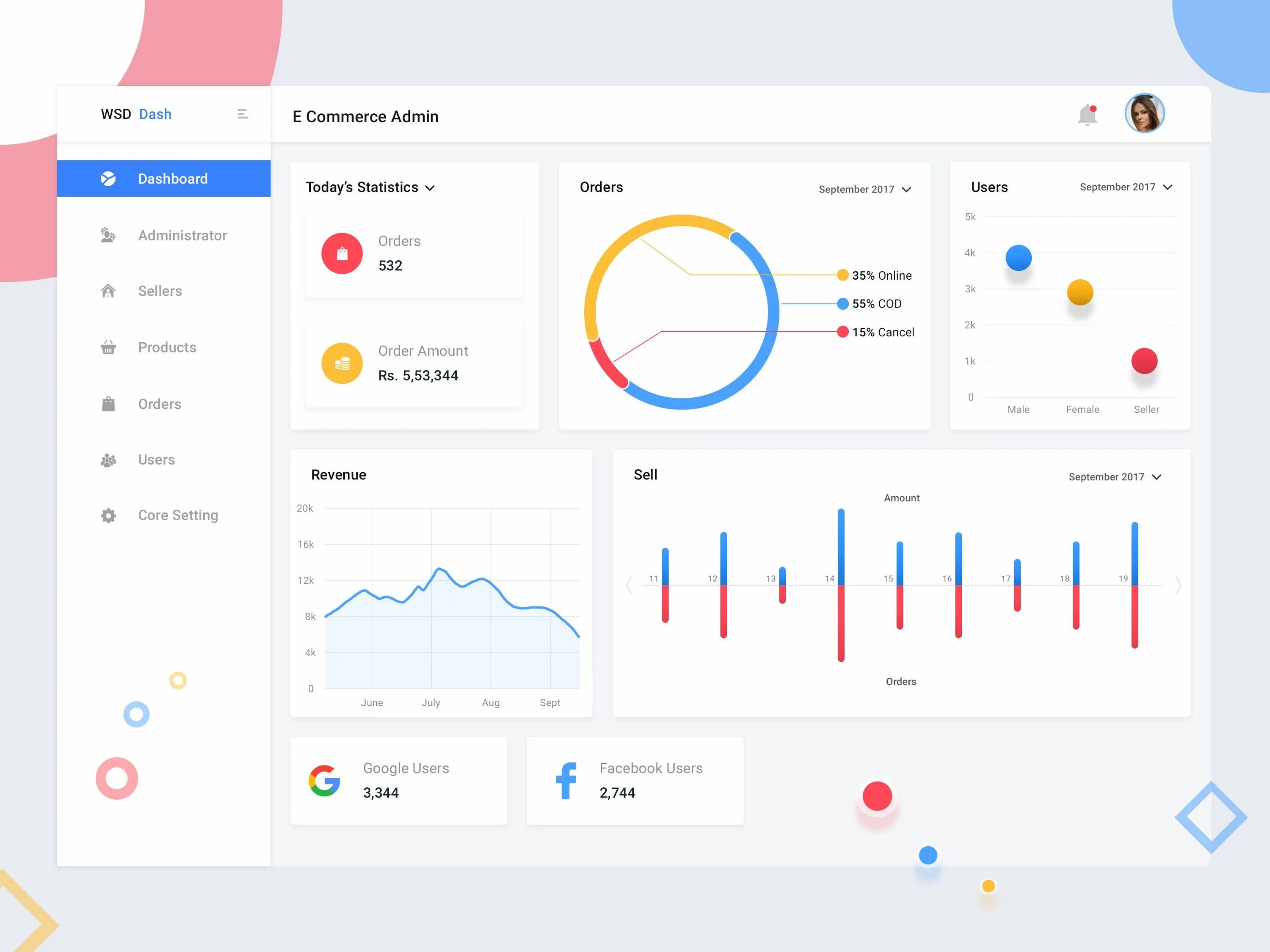 Dashboard 1. Dashboard e commerce. дашборд 1с.