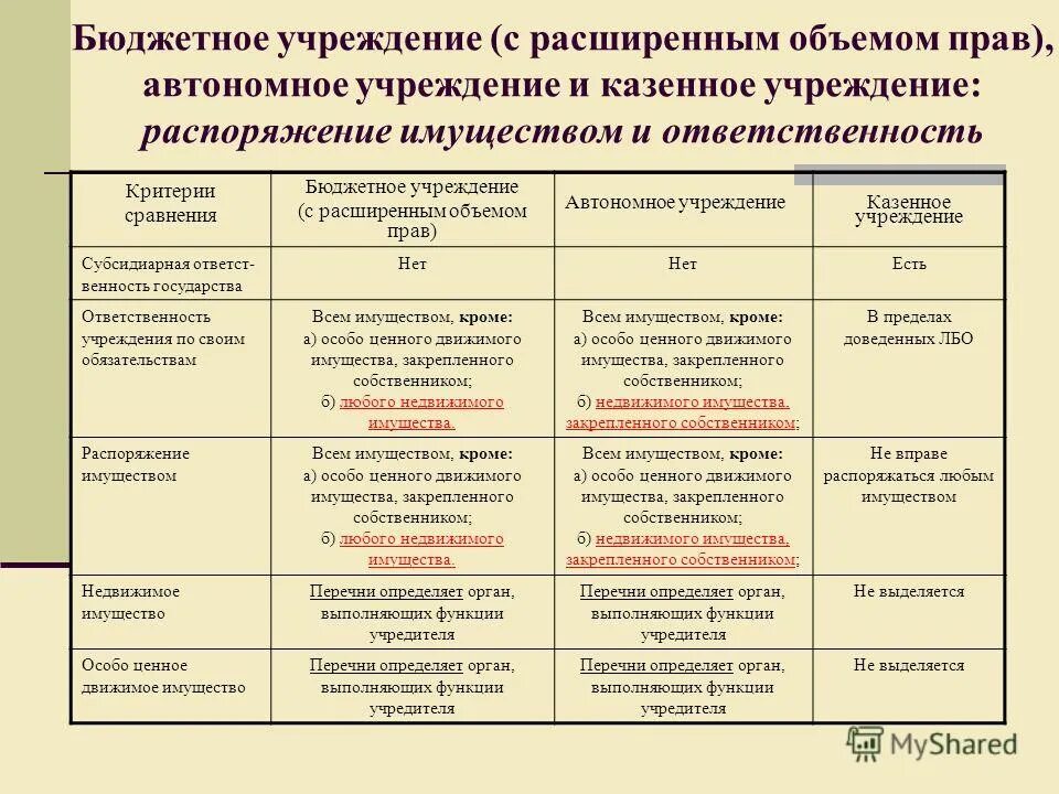 Виды бюджетных предприятий