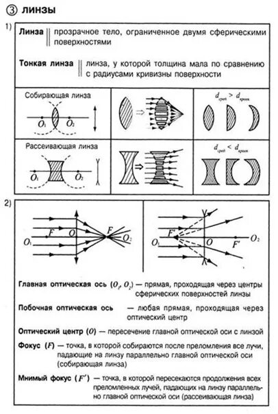 Контрольная работа по физике 9 класс линзы