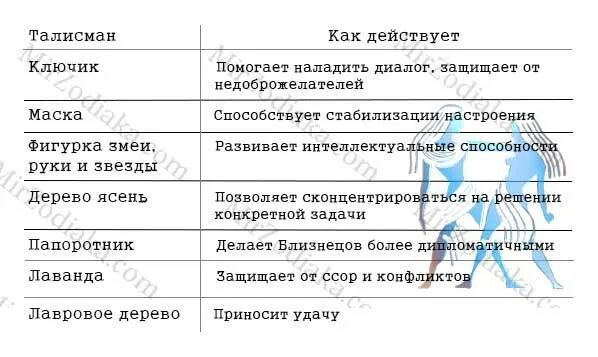 Камни близнецов женщины по гороскопу и дате