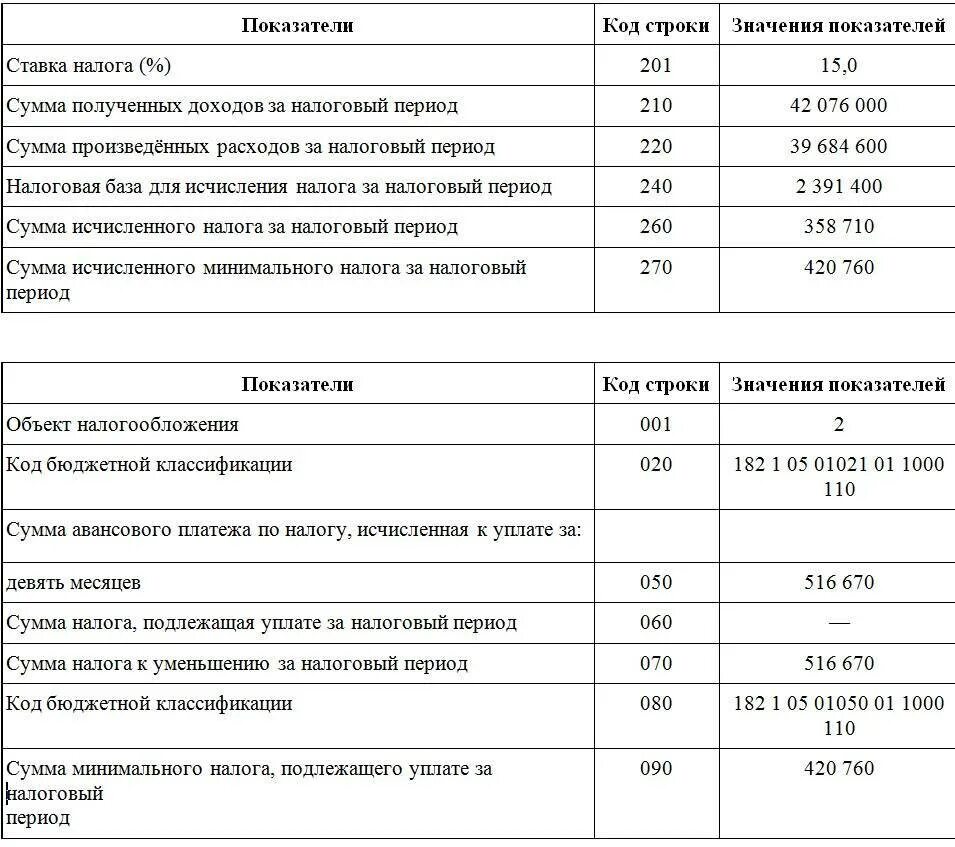 Сумма налога по первому сроку