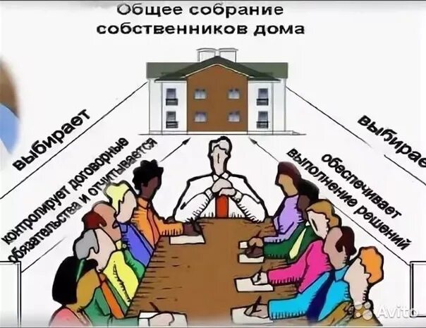 Осс жилье. Общее собрание собственников. общее собрание собственников мкд. осс общее собрание собственников. общее собрание собственников помещений в мкд.