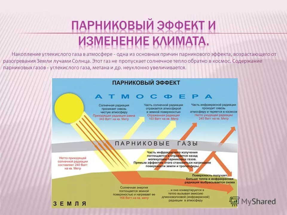 Что происходит в атмосфере сегодня почему. Парниковый эффект. Парниковые ГАЗЫ. Парниковый эффект в атмосфере. Парниковый ГАЗ атмосферы.