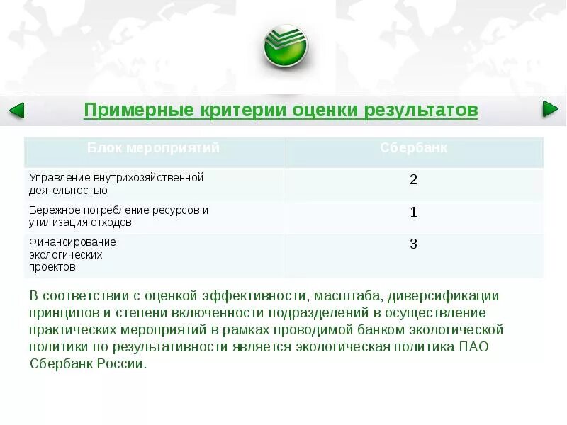 Как расшифровать пао. Что такое ПАО Сбербанк расшифровка. Публичное акционерное общество Сбербанк. Критерии Сбербанка. Сбербанк аббревиатура.