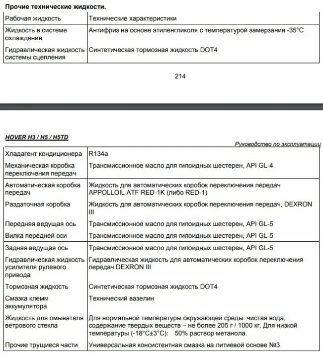 Ховер 3 заправочные емкости. Заправочные ёмкости Ховер н3. Заправочные жидкости Hover h5 дизель. Заправочные емкости Ховер н5. Масло в ховер дизель