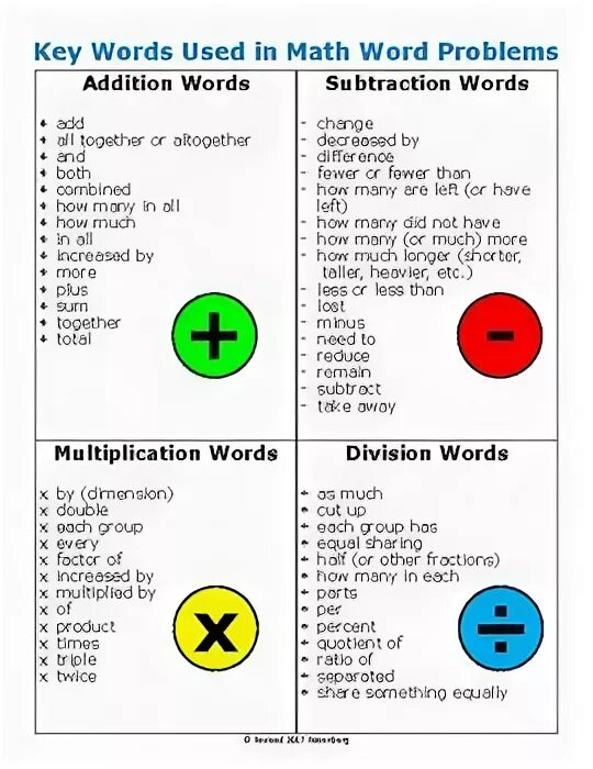 Key problems. Word problems keywords. Word problems Subtraction Multiplication Division and addition. Addition and Subtraction Word problems Key Words. Words in Math.