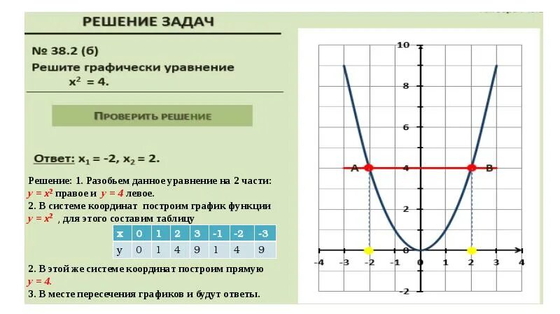 Решить графическое уравнение x 3x. Решите графически уравнение. Как графически решить уравнение. Графическое решение уравнений 7 класс. Решить графически уравнение 7 класс.