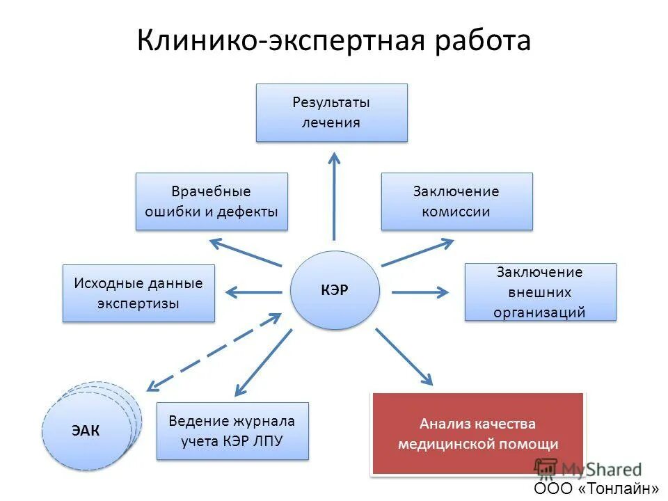 Образец экспертизы товара выданного тпп. Структура статической экспертной системы. Экспертиза товаров по качеству и комплектности. Отдел экспертных работ. Отдел экспертных работ.