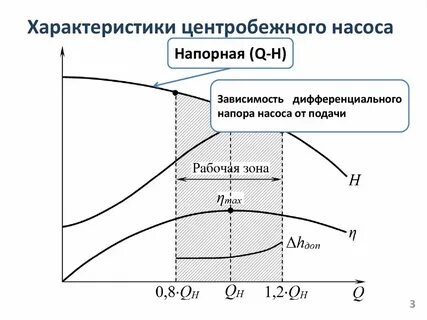 Что такое напор центробежного насоса