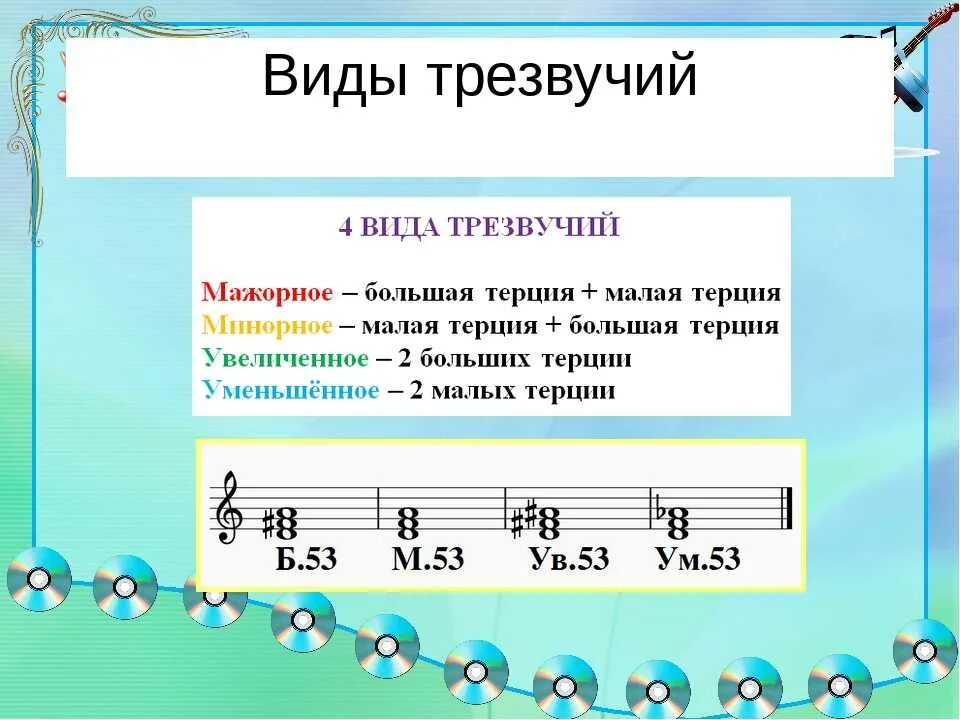 Ля бемоль трезвучия. Ми бемоль 4 трезвучия.