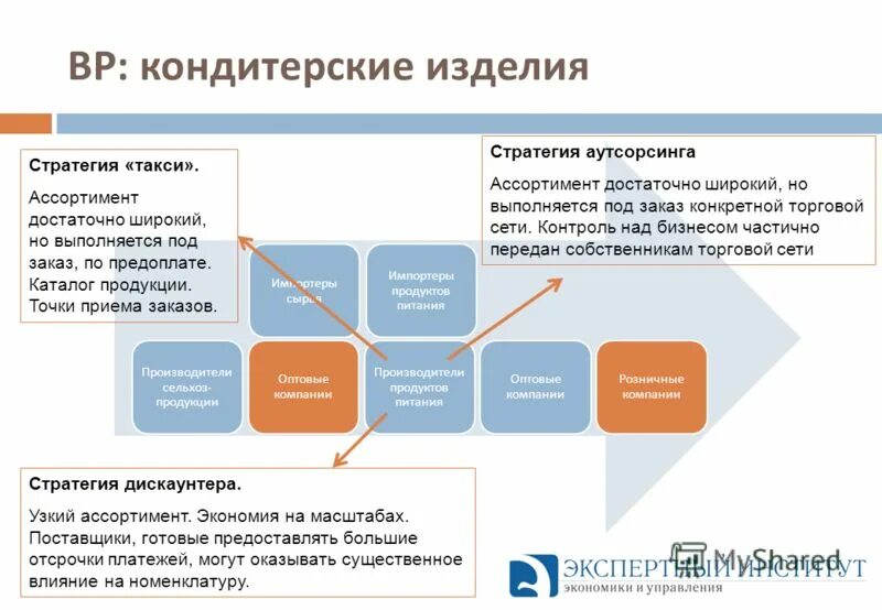 стратегия продукта и компании. продуктовая стратегия маркетинга. разработка продуктовой стратегии. разработка продуктовой стратегии. продуктовая стратегия пример.