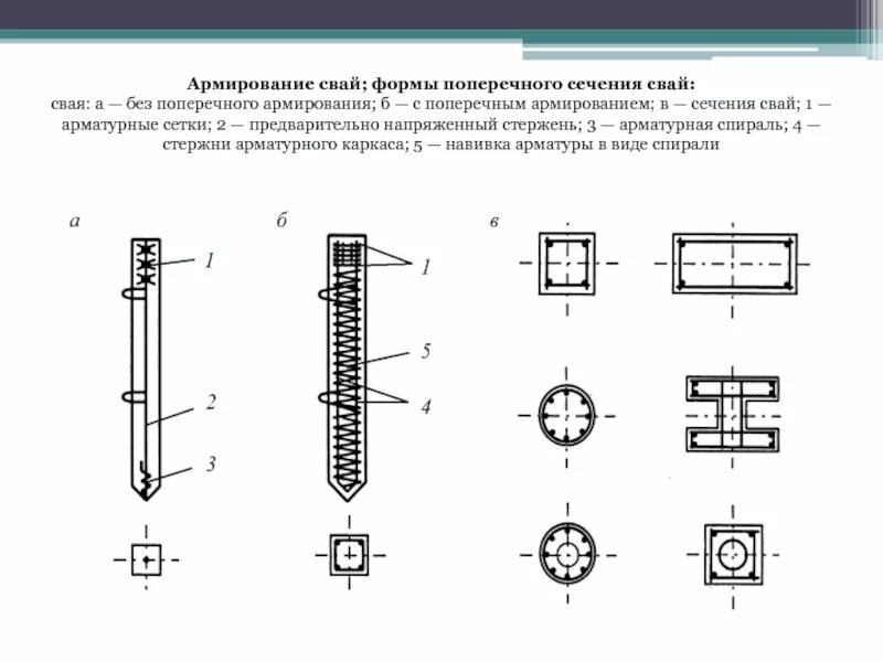Армирование круглой сваи 400. Марка свай с120. Сваи по форме продольного сечения. 35-10. 1.