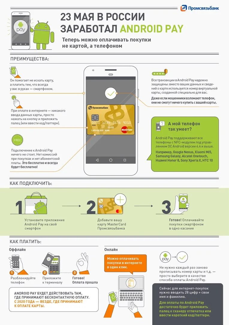 Платежи через смартфон. Оплатить картой через телефон. Расплатиться картой через смартфон. Как оплачивать картой через телефон.