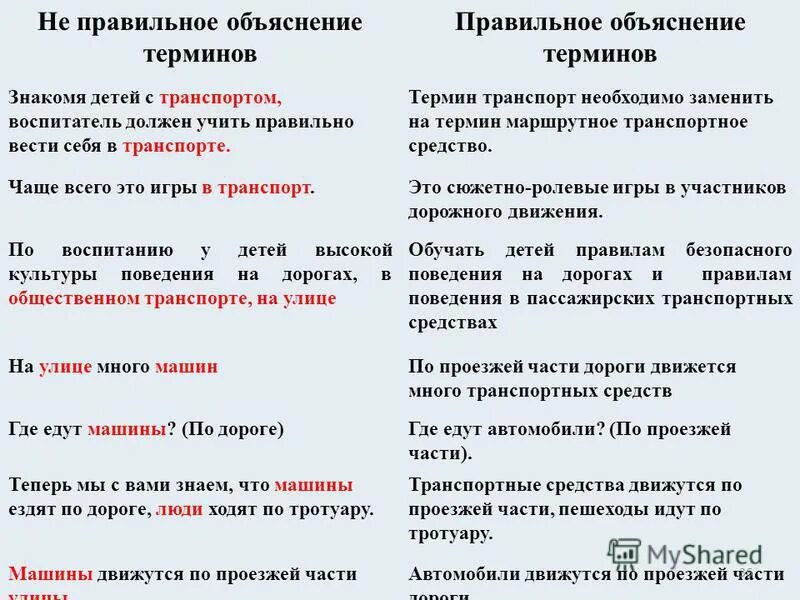 термины и понятия. объяснение термина это. как называются положительные ионы. объясните понятие. объясним термины.