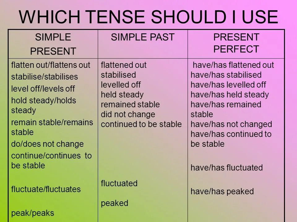 Tenses. Which Tense. Which past Tense. What is Tense. This year tense