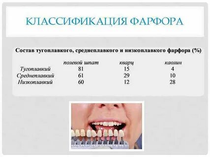 Классификация масс