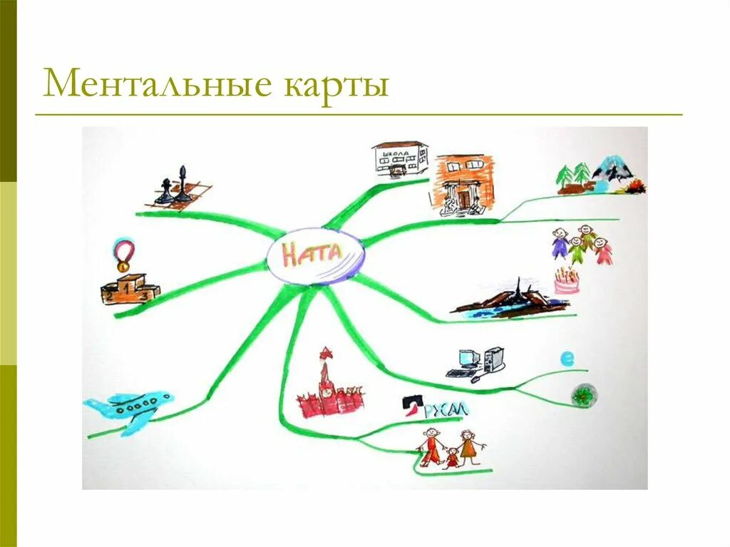 Техника ментальная карта. Ментальная карта. Ментальные карты для дошкольников. Интеллектуальная карта транспорт. Интеллектуальные карты для дошкольников транспорт.