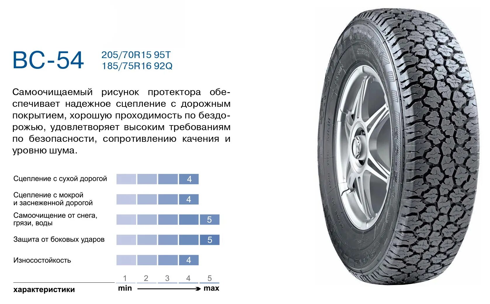 Шина бай. Rosava BC-54. Rosava шины BC 41. Протектора Росава. Покрышки Rosava BC -11 направление шин.