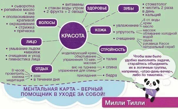 Карту ухаживать. План ухода за собой. Календарь ухода за собой. Уход за собой на каждый день план. Чек-лист "уход за собой".