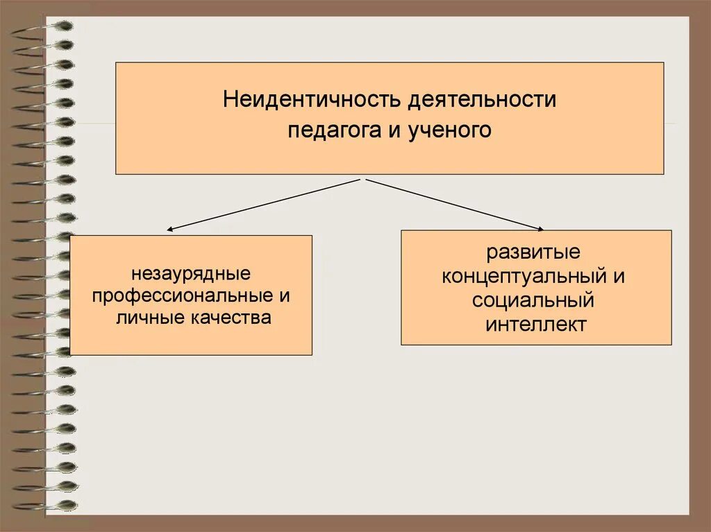 Развитие социального интеллекта. Социальный интеллект педагогов. Социальный интеллект примеры. Социальный интеллект способности. Социальный интеллект это в психологии.