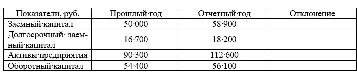 Заемный капитал счет