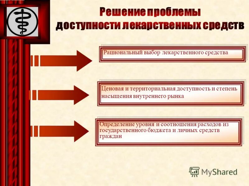 Доступность лекарственных препаратов. Доступность лекарственных препаратов. Схема лекарственного обеспечения стационарных больных. Рациональность это. Доступность лекарственных препаратов.